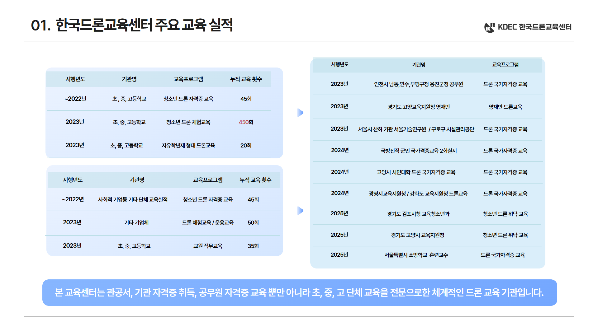 늘봄 스마트 드론 체험반4